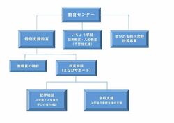 センター概要の上記文言をイラストにしたイメージ画像