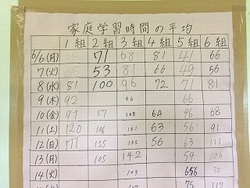 学習時間取組表