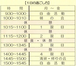 一日の過ごし方