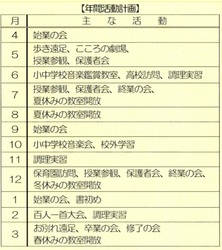 年間の活動予定