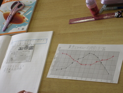 学習