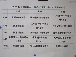 1年　sdgshs発表会