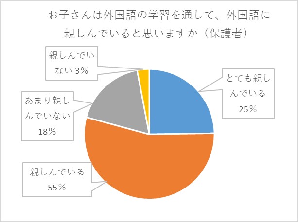 令和6年度学校評価アンケート（保護者）