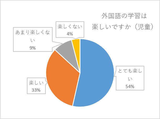 令和6年度学校評価アンケート（児童）