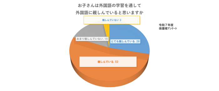R7学校評価アンケート【保護者】
