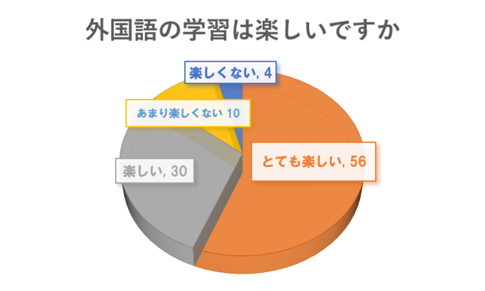 R7学校評価アンケート【児童】