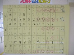 ハンカチキャンペーン
